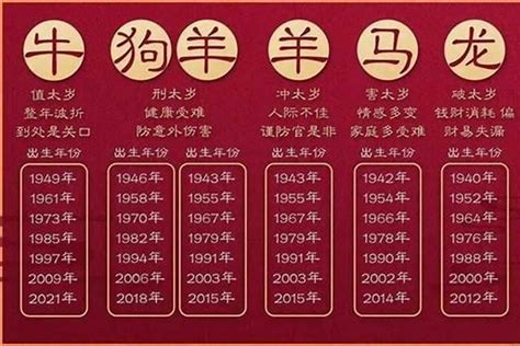 1970属什么|1970年属什么生肖 70年属什么生肖今年多少岁